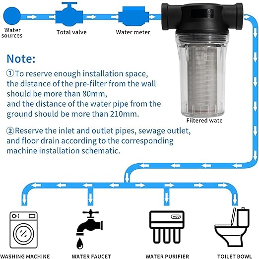Generic 1" 80 Mesh Water Pump Strainer Filter for High Pressure Washer, Sediment Filter Attachment