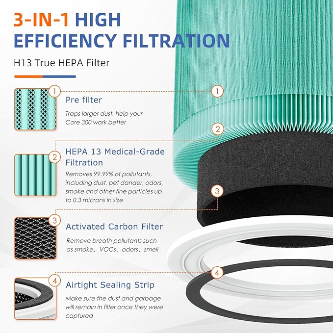 Core 300 Toxin Absorber Replacement Filter for LEVOIT Core 300/Core 300-P/Core 300S Air Purifier,3-in-1 H13 Grade True HEPA with Activated Carbon Filter, Compare to Part No. Core 300-RF,2 Pack,Green