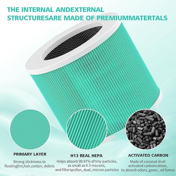 HY1800 H13 True HEPA Replacement Filter Compatible with Honeyuan/MORENTO/CHIVALZ/Loytio/AYAFATO/IOIOW HY1800 Air Purifier, 3-in-1 Filtration System HEPA Activated Carbon HY1800 Filter 2 Pack