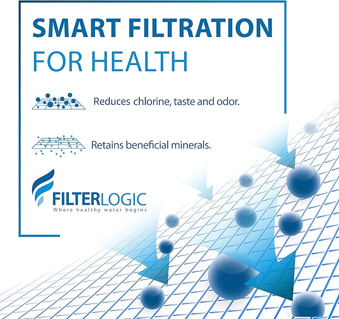 Filterlogic 3US-PF01 3US-MAX-F01 Replacement Filter, NSF/ANSI 42 Certified Replacement for Filtrete® 3US-PF01, 3US-MAX-F01H, 3US-PF01H, Delta RP78702, Manitowoc K-00337, K-00338, HF20, HF25, Pack of 2