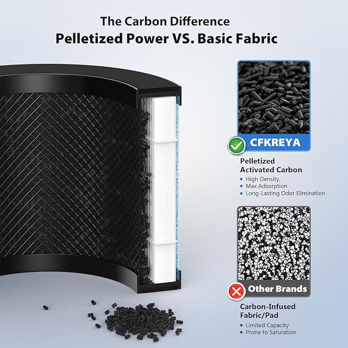 MK01 & MK06 Air Filter Replacement Compatible with Aroeve MK01, MK06, ToLife TZ-K1 and Kloudi DH-JH01 Air Purifier, Standard Version(4 Pack)