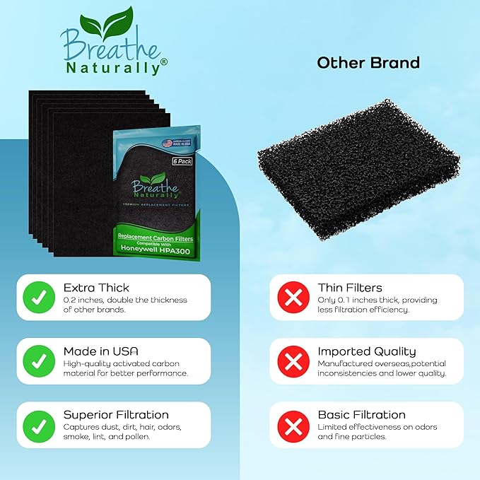 Breathe Naturally "R" Replacement Filters Compatible with Honeywell Air Purifier HPA300 or HRF-R3 Series - Activated Carbon Prefilter - Made in USA - 14"x17.2"x0.2" (Pack of 6 Carbon Prefilters)