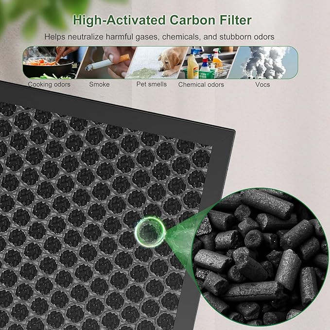 2 Pack ClearAir-A5 Replacement Filter Compatible with VEWIOR ClearAir-A5 H13 True HEPA Air Cleaner for Wildfire, smoke, Pets, Pollen and Odor