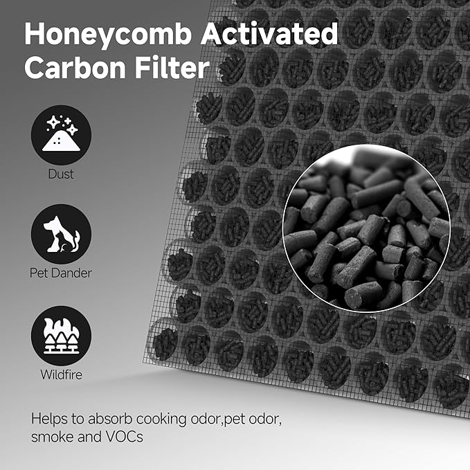 F1 Replacement Filter Compatible with Ameifu F1 Double-Sided Air Filter Purifier for Home Large Room Up to 2200 Sq Ft, 3-in-1 Filter of Premium Filters and Activated Carbon, 2 Pcs (1 Set)