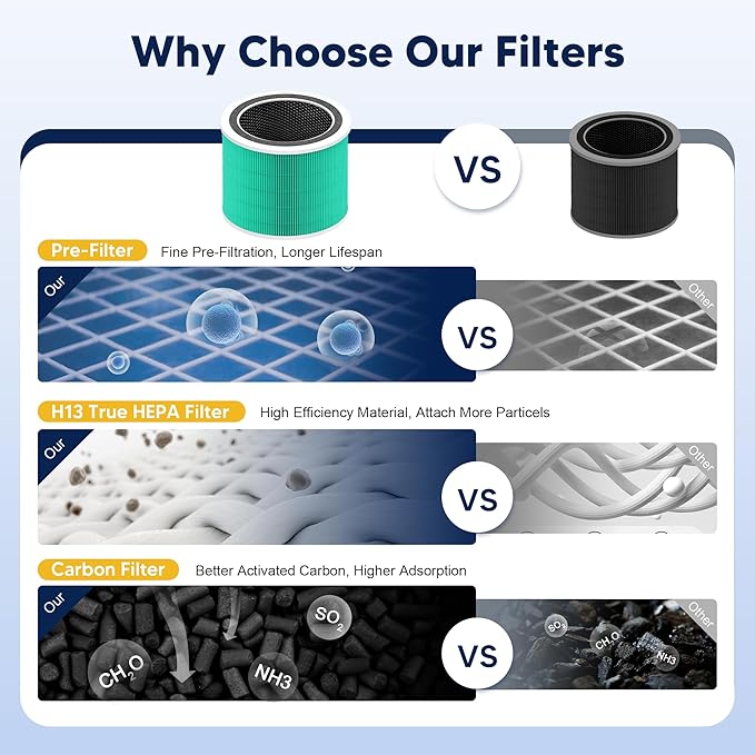 Core 200S Toxin Absorber Replacement Filter Compatible with LEVOIT Core 200S and LEVOIT Core 200S Smart WiFi Air Purifier,3-in-1 H13 True HEPA Activated Carbon Filter, Core 200S-RF, Green, 4 Pack