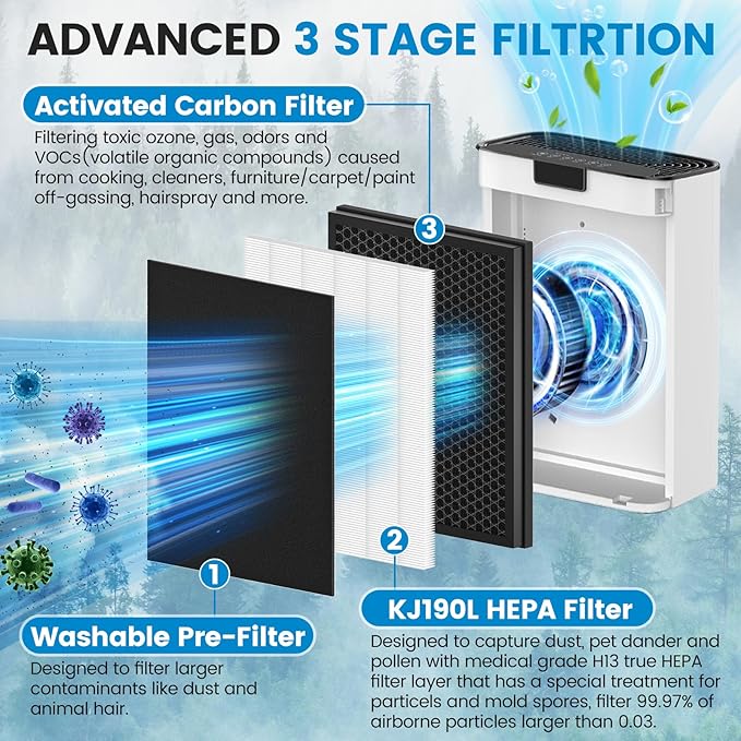 2 Pack KJ190L Filter Replacement Compatible with MOOKA KJ190L Air Purifier For Home Large Room 2000 Ft², 2 HEPA Filters and 4 Washable PreFilters Pet Air Purifier Filters for Bedroom