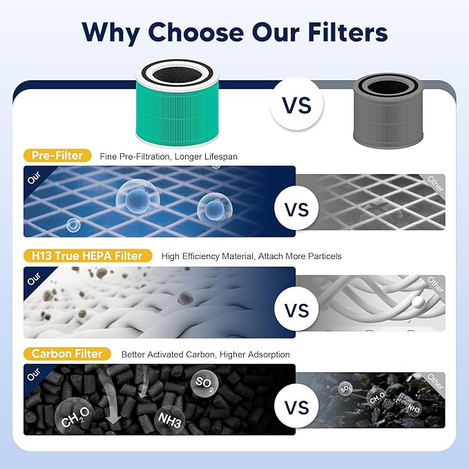 Core 300 Toxin Absorber Replacement Filter for LEVOIT Core 300 Core 300-P Core 300S Vortex Air Air Purifier, 3-in-1 H13 Grade True HEPA High-Efficiency Activated Carbon, Core 300-RF-TX, 2 Pack, Green