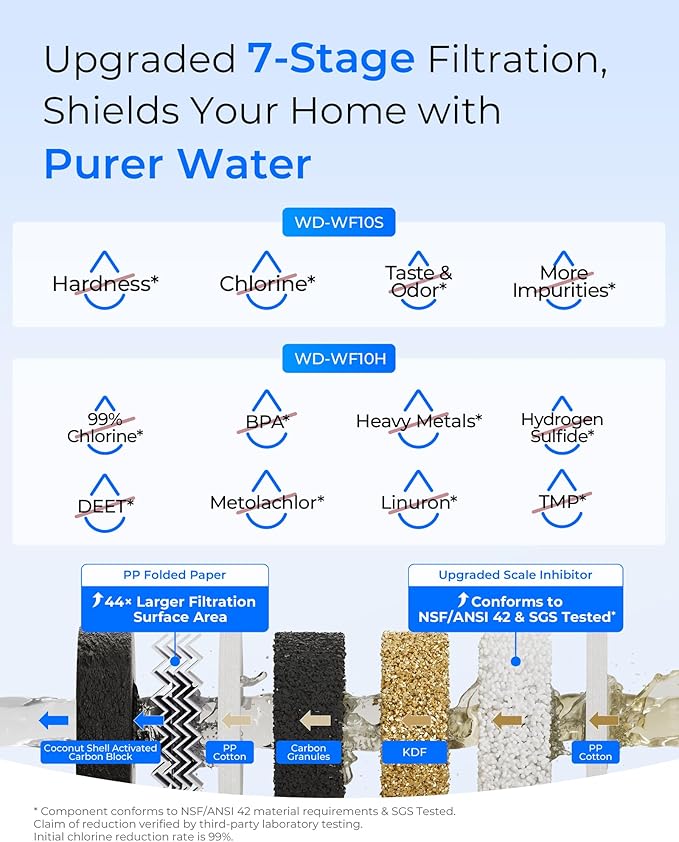 Waterdrop Whole House Water Filter, Heavy Metal and Anti-Scale Sediment Filter, Replacement for GE® FXHTC, GXWH40L, iSpring, Culligan® RFC-BBSA, Whirlpool®, Any 10" x 4.5" System, 5 Micron