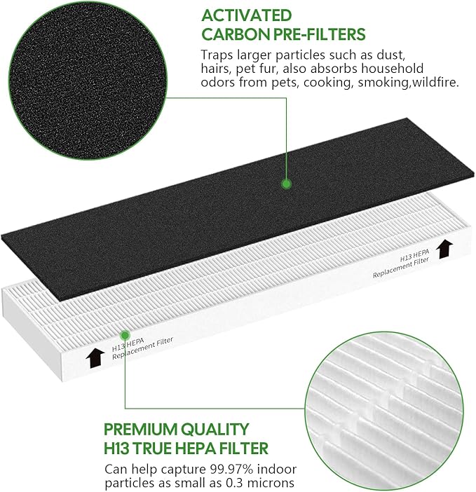 3 Pack Replacement Filter for Fellowes AeraMax 90/100/DX5/DB5 Purifiers, Fits Part# 9287001 & 9324001, 3 Filter and 6 Carbon Filter