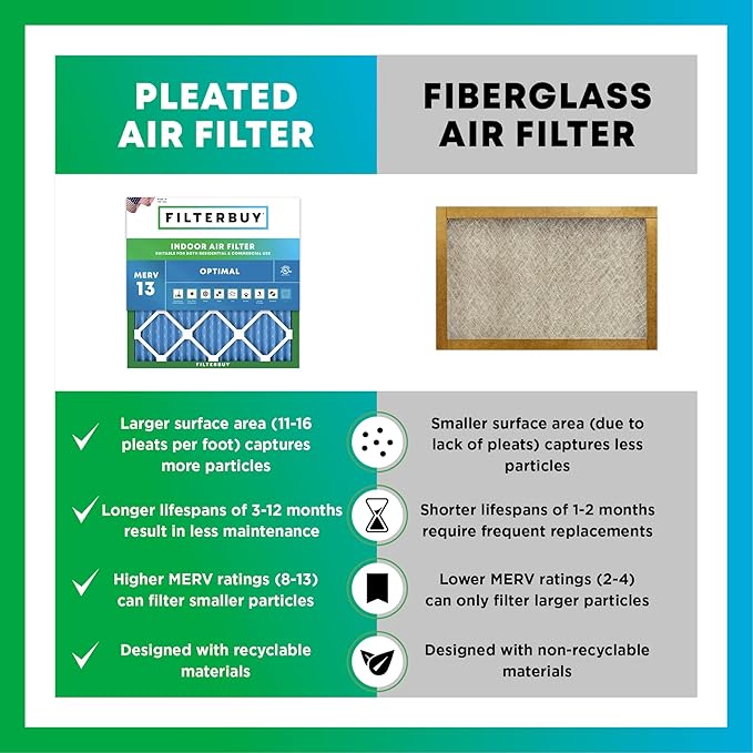 Filterbuy 12x36x1 Air Filter MERV 13 (MPR 1900) Health Defense Replacement (4-Pack), Electrostatic Pleated HVAC AC Furnace Filters, Made in USA (Actual Size: 11.88 x 35.88 x 0.75)