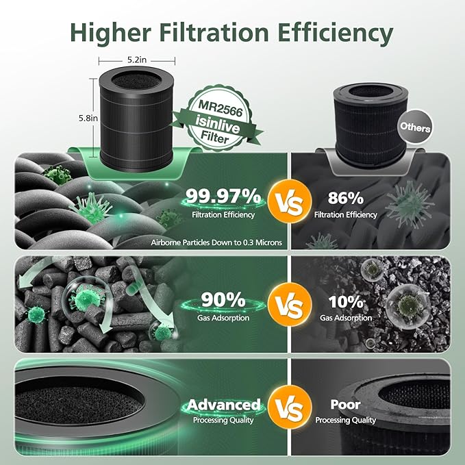 4 Pack MR2566 Filter Compatible with MORENTO MR2566 Air Purifier, 3-in-1 HEPA Activated Carbon Pre-Filter, Basic Version