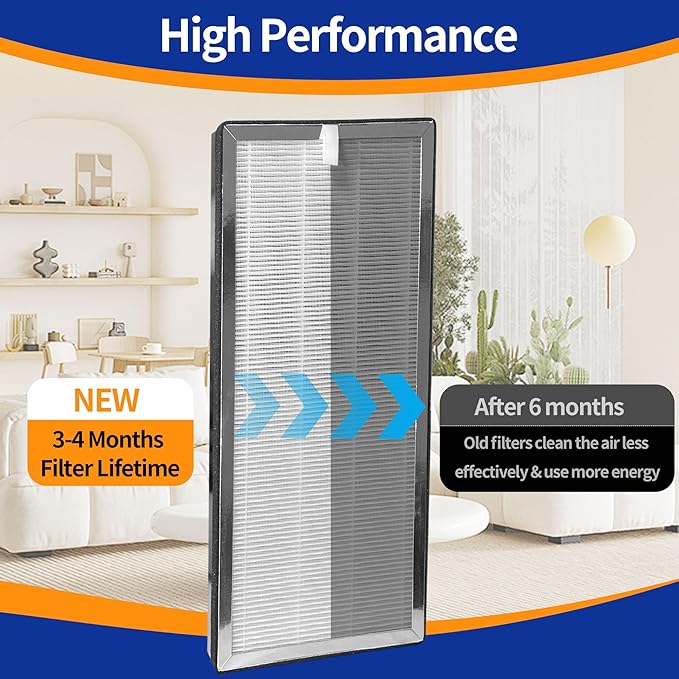 40 Replacement Filter H13 HEPA 40 Filter - Compatible with Ma-dify 40 Air Purifi-er 3-in-1 Filters Contains High-Efficiency Activated Carbon
