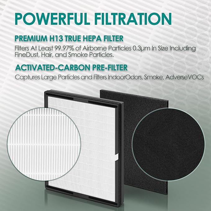 Idylis Air Purifier Replacement Filter D for Filtrete and Idylis Air Purifier IAP-10-280 IAP10280 AC-2118 AC-2123 and Idylis Air Purifier Filters IAF-H-100D, 4 HEPA Filter & 4 Extra Carbon Pre-filter