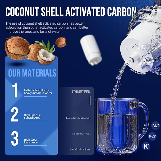 Water Faucet Filter by DESENRUIS Compatible with Brita Faucet Filter,36311 On Tap Water Filter System, Compatible with FR-200, FF-100 Replacement filter,Reduce Lead and Chlorine,Pack of 3