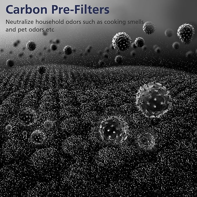 HEPA Replacement Filter for VEVA 8000 Elite Pro Series Air Purifier, 2 HEPA Filters & 8 Premium Activated Carbon Pre Filters (2+ Year Supply) for Complete Tower Air Cleaner Home & Office