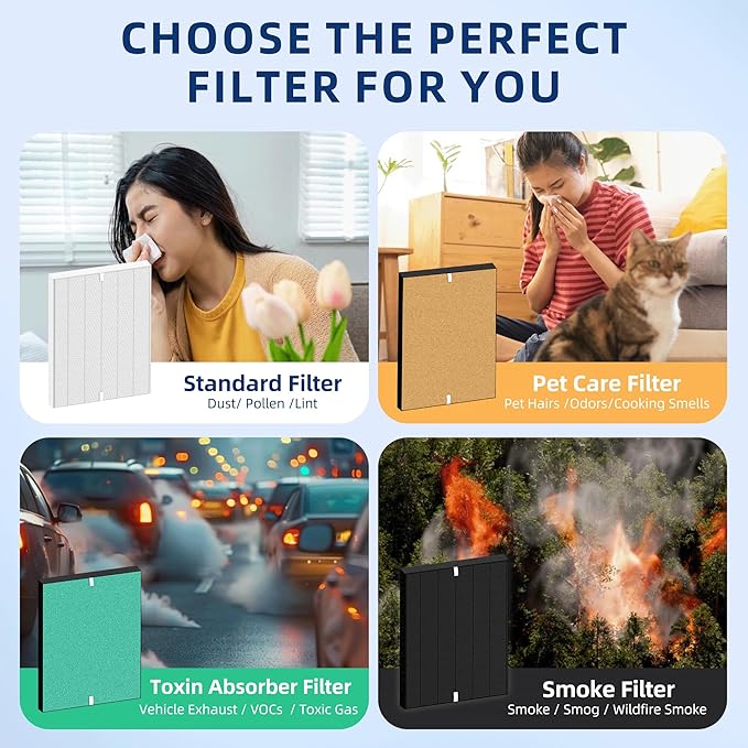 Upgraded 3 Pack 115115 HEPA Replacement Filter A Size 21 - Compatible with Winix Plasmawave C535 5300 5300-2 6300 6300-2 P300 Air Purifier(Black)