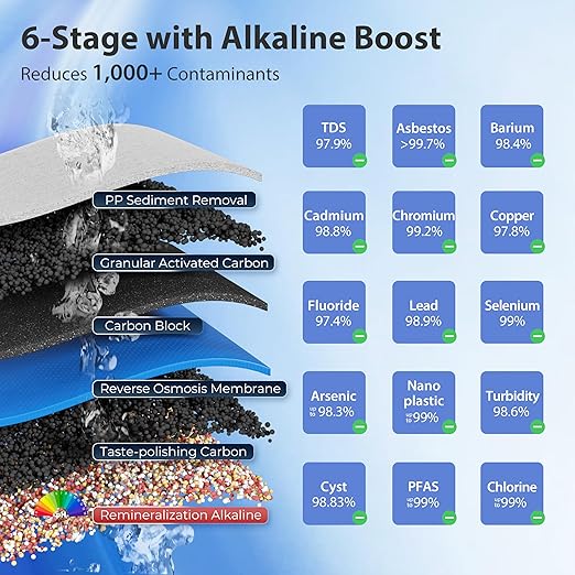iSpring RCC7P-AK-BLK, 6-Stage Alkaline Reverse Osmosis System with Booster Pump, RO Water Filtration System, Sleek Black RO Faucet, TDS PFAS Removal, Patented Top-Mounted Faucet for Easy Installation