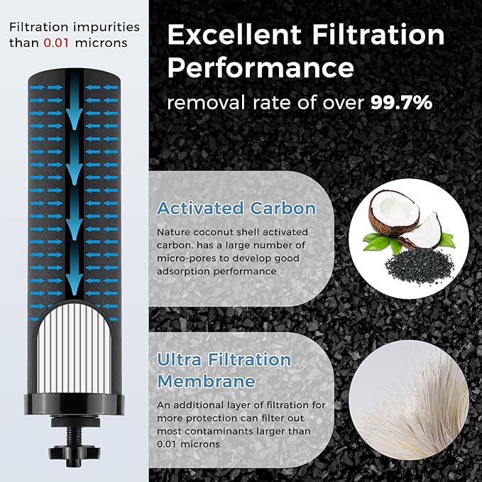 Upgrade Black Water Filter Activated Carbon by Fetechmate with Ultra Filtration Membrane Water Purification Elements Replacement Compatible with Ber-key Gravity Water Filtration System (4 Pack)