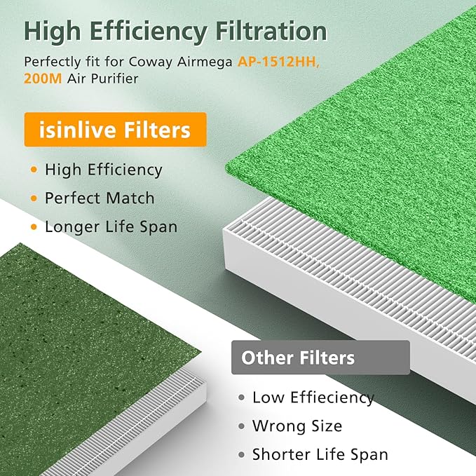 AP-1512HH & 200M Filter Compatible with Coway Airmega AP-1512HH and 200M Air Purifiers, Compared to Part # 3304899, 1 HEPA Filter and 2 Pre-Filters, Green
