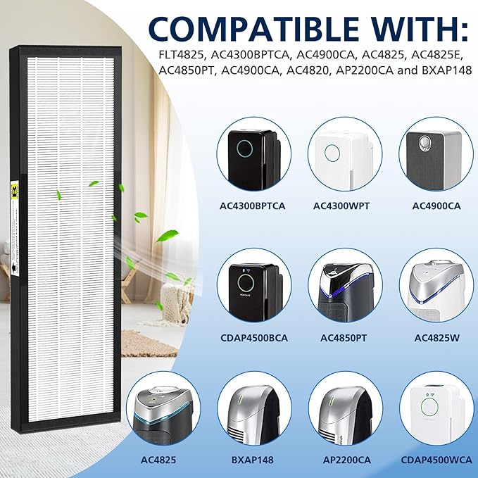 3-Pack FLT4825 HEPA Filter B Replacement Compatible with G-guardian Air Purifier Models AC4825 AC4300 AC4800 AC4850PT AC4900CA AC4820 AP2200CA with 12 Activated Carbon Pre-Filters