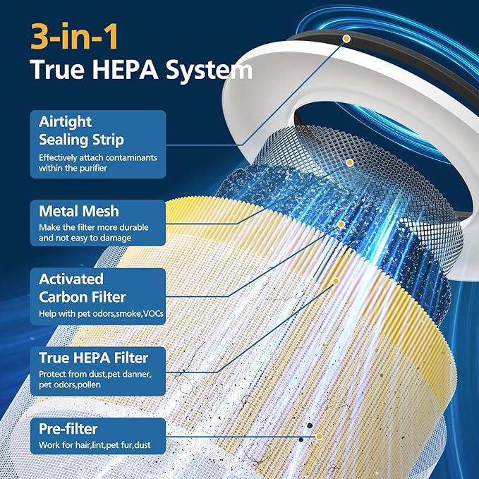 2 Pack 14 True HEPA Pet Care Replacement Filter Compatible with 240 Air Purifier, 3-in-1 True HEPA Filter Replacement with HP-14 Activated Carbon Filter, Yellow