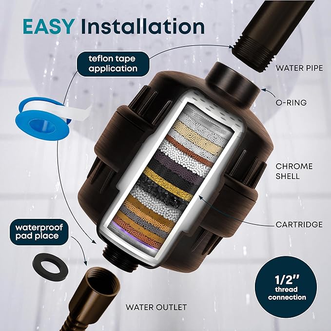 AquaHomeGroup 20 Stage Shower Head Filter with Vitamin C E A for Hard Water - High Output Filters to Remove Chlorine and Fluoride - 2 Cartridges Included - Consistent Flow Showerhead Filter