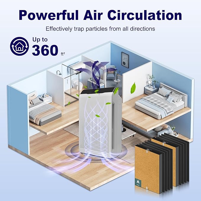 115115 HEPA Pet Care Replacement Filter A for Winix PlasmaWave Air Purifier C535 5300 5300-2 6300 6300-2 P300 AM90 C909 9800, 2 x True HEPA Size 21 Filter + 8 x Activated Carbon Pre-Filters, Yellow