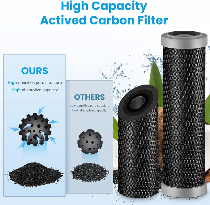 Brightify 10"x2.5" 5 Micron Carbon Water Filter, Whole House Carbon CTO Water Filter Cartridge Replacement Fits Culligan D-10A, P5-D, DuPont WFPFC8002, SCWH-5, GE FXWTC, Whirlpool WHCF-WHWC, 4 Pack