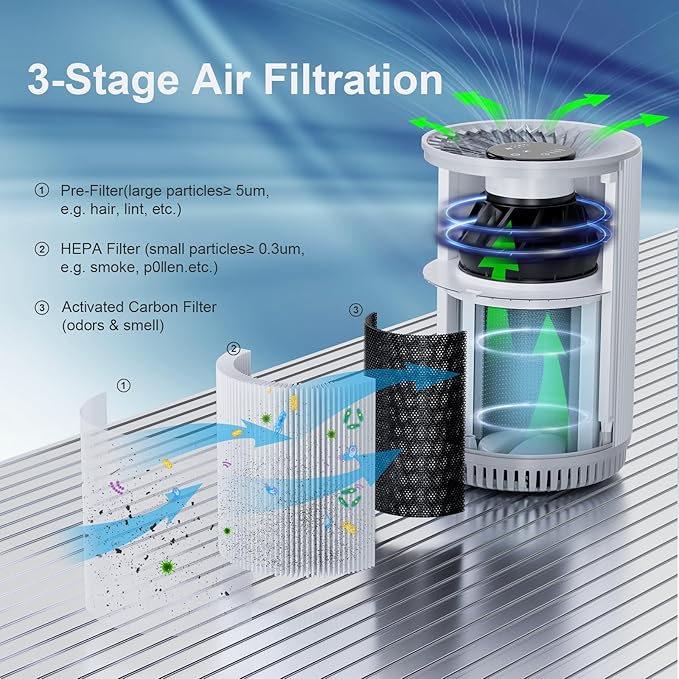 KJ80 Replacement Filter Compatible with Druiap KJ80 Air Purifier,3-in-1 H13 True HEPA, Nylon Pre-Filter and Activated Carbon,360 Filtration System (2 Pack)