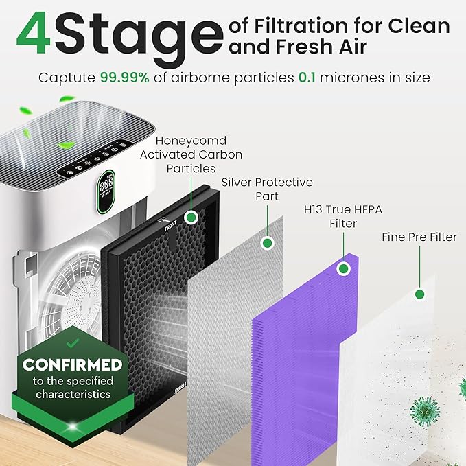 2 Pack Purple HY4866 Air Purifier Replacement Filters – Compatible with MORENTO HY4866, WESTHEY HY4866, YIOU M1 – Multi-Layer True HEPA Filters for Consistent Home Filtration