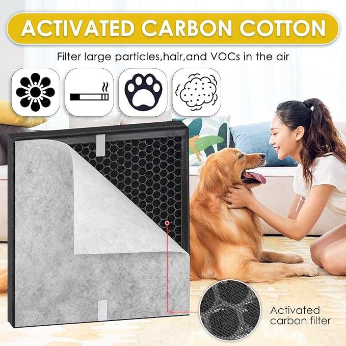 2+4 Pack PR1 Filter Pet Care Replacement Filter for Mooka PR1 Air Purifier, H13 True HEPA Filter, 3-in-1 Activated Carbon Filter for Home Large Room up to 2200sq.ft, with 4 Pieces Washable Pre-Filters