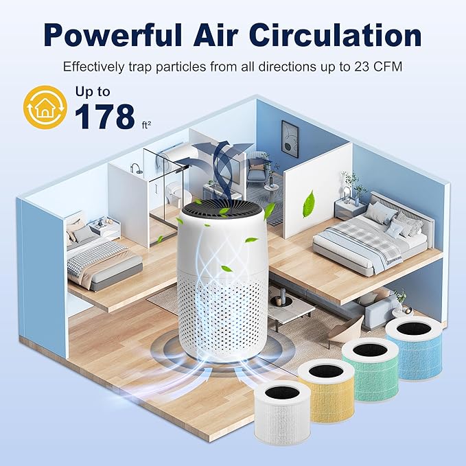 Core Mini Toxin Absorber Replacement Filter for LEVOIT Core Mini and Core Mini-P Air Purifier, 3-in-1 H13 Grade True HEPA and Activated Carbon, Core Mini-RF-TX, 3 Filter & 10 Fragrance Sponge, Green