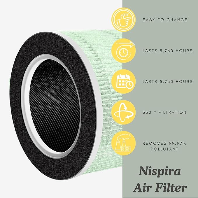 Nispira RP-AP088-F1 RP-AP088 Replacement Filter for RENPHO Air purifier RP-AP088W RP-AP088-F2 H13 4-in-1 HEPA Activated Carbon, 3 Packs