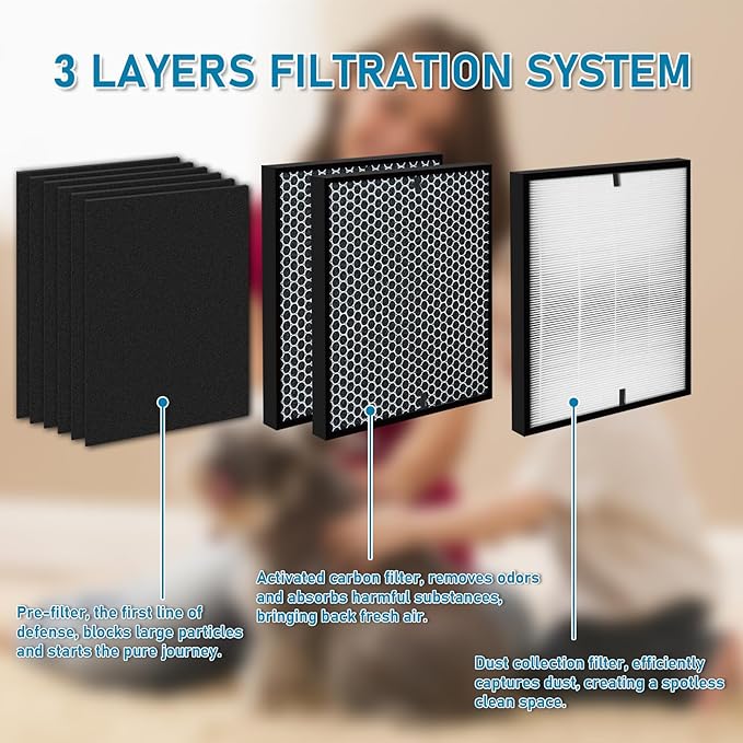9-Pack HOHONI Replacement Filters Compatible 3000 Air Purifi-er, 3000,3000M, 3000Pro Air Purifi-er,1 air filter, 2 Activated Carbn and 6 Extra Carbn Pre-Filters