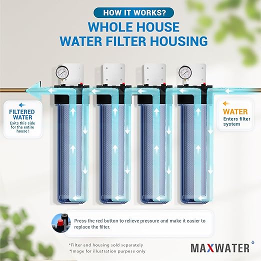 Max Water Whole House 20" x4.5" Purple Clear WH Water Filter Housing 1 inch Inlet/Outlet Ports with Pressure Gauge Wrench and Bracket (4 Housing + 2 Pressure Gauge)