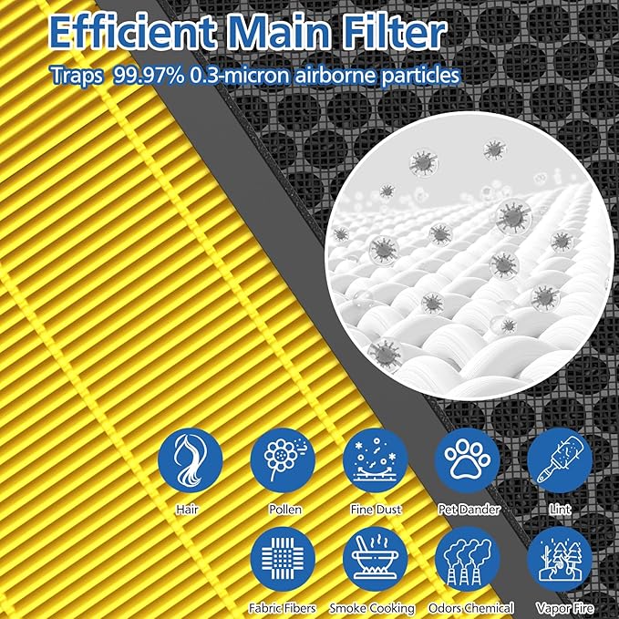 Vital 100S Pet Care Replacement Filter Compatible with LEVOIT Vital 100S Air Purifier, 3-in-1 HEPA Activated Carbon Vital 100S-P Filter, Vital 100S-RF-PA (LRF-V102-YUS), 2 Pack, Yellow