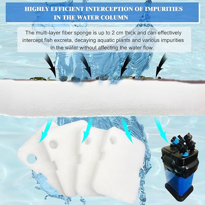 6 Pack Replacement Activated Carbon Sponge Bio Filter Pads and White Floss Pads and for Cascade 700/1000 CCF2UL CCF3UL, Compatible with Penn-Plax Cascade 700 & 1000 Canister Aquarium Filters