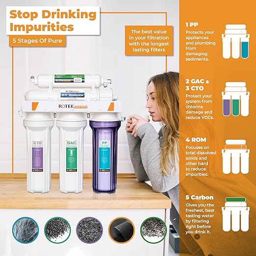 Rotek Water Systems Reverse Osmosis Water Filter Set | 24 Replacement Water Filters with 100 GPD Membrane | 3 Year Supply | Under Sink RO Water Filter Kit | PP, GAC, CTO, PC | Universal 10 Inch Size
