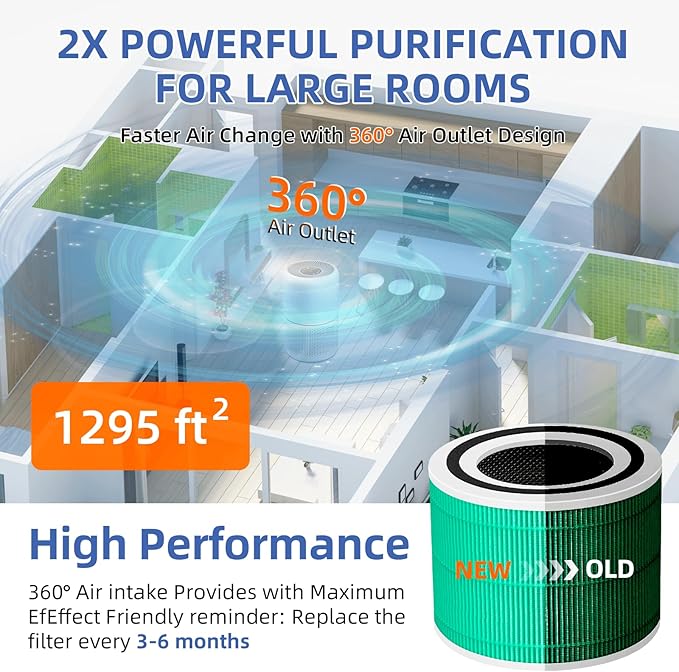 Core 300 Toxin Absorber Replacement Filter for LEVOIT Core 300/Core 300-P/Core 300S Air Purifier,3-in-1 H13 Grade True HEPA with Activated Carbon Filter, Compare to Part No. Core 300-RF,4 Pack,Green