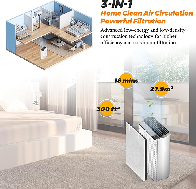 Vital 100 Vital 100-RF True Replacement Filter 2Pack by Blutoget - Fit for LEVOIT Vital 100 Air Purifier, 3-in-1 H13 and High-Efficiency Activated Carbon Filtration System - Replace Vital 100-RF