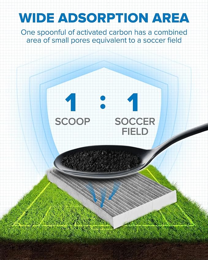 PHILTOP Cabin Air Filter, Replacement for CF11177, Leaf(2011-2023), Sentra(2013-2019), Juke(2011-2017), Cube(2009-2014), Premium ACF046 Cabin Filter with Activated Carbon Filter