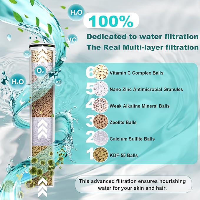 Shower Head Filter Cartridge 2-Pack - Premium Mineral Media Refill for Handheld Shower Heads, Enhances Water Texture & Skin Comfort