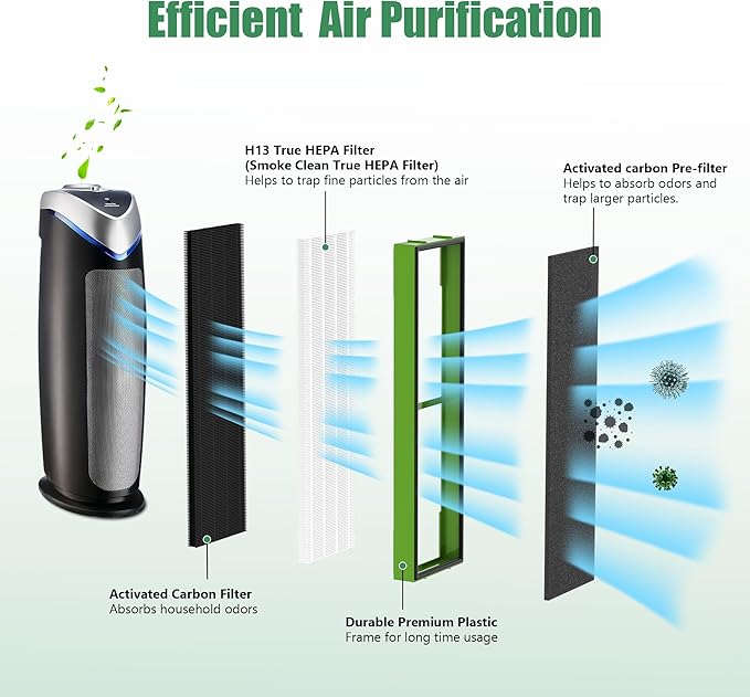 4 Pack FLT4825VO Toxin Clean True HEPA Replacement Filter B Compatible with AC4825 AC4825E AC4825W AC4300 AC4800 AC4900 AC4850 Air Cleaner Purifier with 8 Activated Carbon Pre-Filters