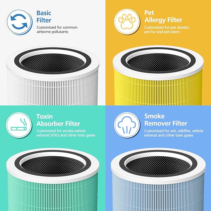 Core 400S Pet Care Replacement Filter for LEVOIT Core 400S Smart Air Purifi-er, 3-IN-1 HEPA and Activated Carbon Filter, Compared to Part# Core 400S-RF(LRF-C401S-P-WUS), Yellow (2 Pack)