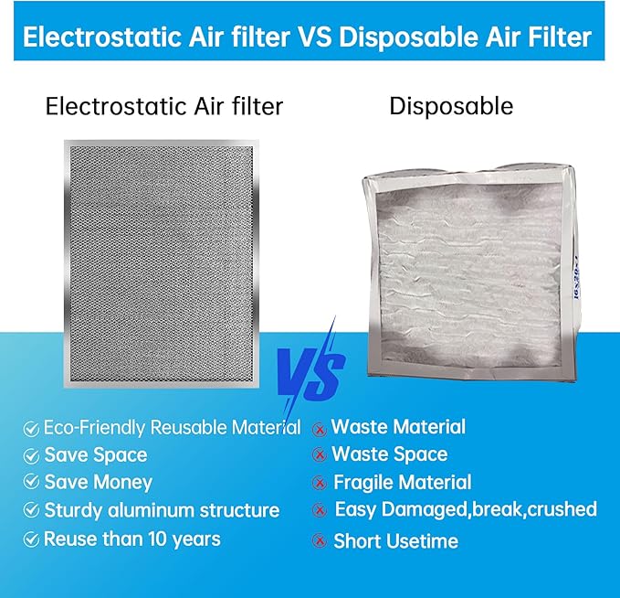 UBeesize 20x20x1 Reusable Air Filter - Washable, MERV 8,Permanent, Electrostatic - Lasts a Lifetime - Enjoy Fresher Air in Home and Office HVAC AC Furnace Systems (Actual Size: 19.75x19.75x0.82 Inch)