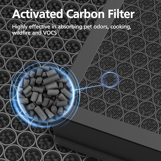 Vital 200S Replacement Filter Compatible with LEVOIT Vital 200S and Vital 200S-P Air Purifi-ers, 3-IN-1 High-Efficiency Filter and Activated Carbon Filter, for Vital 200S-RF, LRF-V201-WUS, White