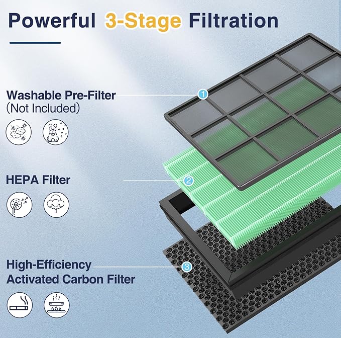 2 Pack Vital 100S Toxin Absorber Replacement Filter for LEVOIT Vital 100S & Vital 100S-P Air Purifier, 3-in-1 with Activated Carbon Filter, 100S-RF-TX, Green
