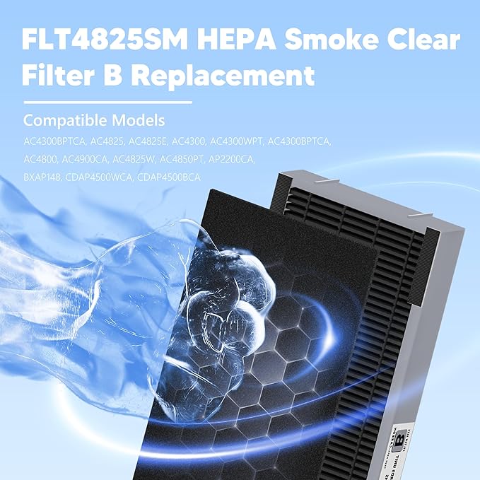 FLT4825SM HEPA Filter B Smoke Clear Replacement Compatible with G-Guardian AC4825, AC4300, AC4900, AC4825DLX, AC4850 Air Purifier, 4 H13 True HEPA Filters + 8 Activated Carbon Pre-Filters, Gray