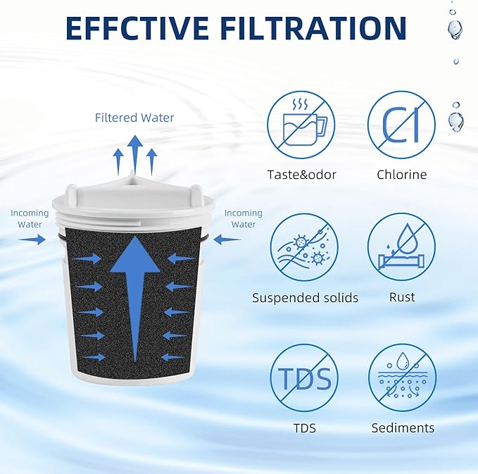 Faucet Water Filter, Replacement for Culligan FM-15 Faucet-Mount Water Filter, Culligan FM-15RA Filtration System, NSF Certified, White Finish, 3 Packs