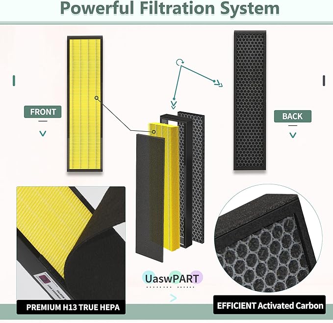 [Pet Care] Uaswpart FLT5000 Filter C Replacement Compatible with Germ-Guardian Filter Replace AC5000E AC5250PT AC5300B AC5350B AC5350W CDAP5500BCA and More, 4x H13 HEPA with Carbon+4x Pre-Filters